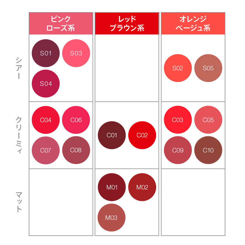 リップスティック C06 Ipsa 公式サイト