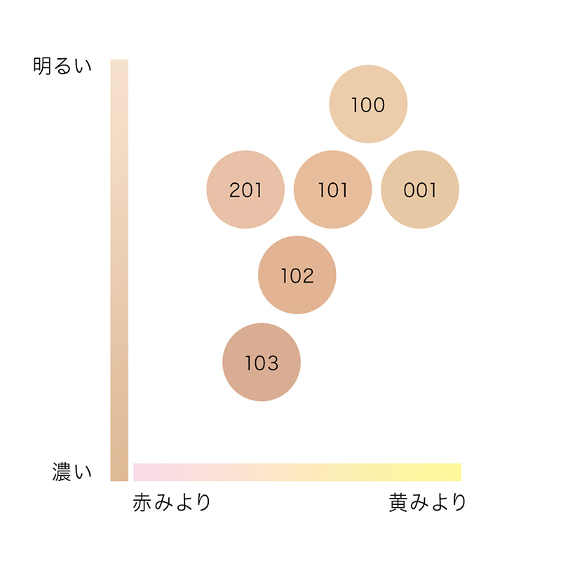 イプサ　リテクスチャリング　ファウンデーション　101