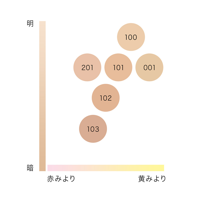 ファウンデイション アルティメイトe 001/001