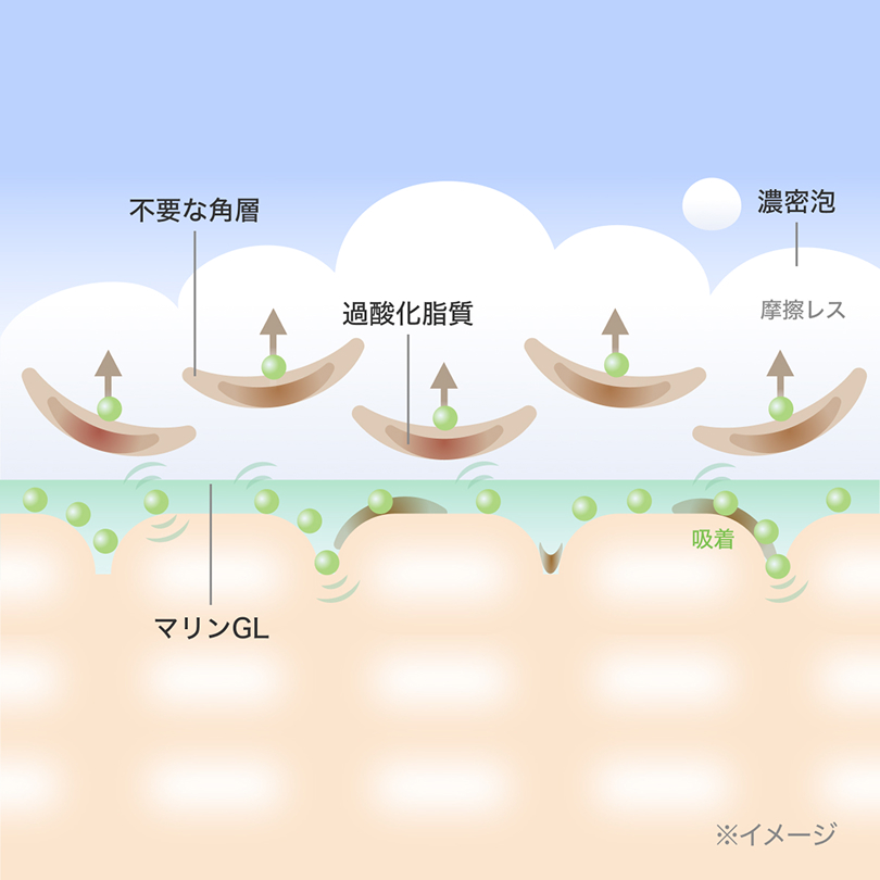 クレンジング マリンケイク ex
