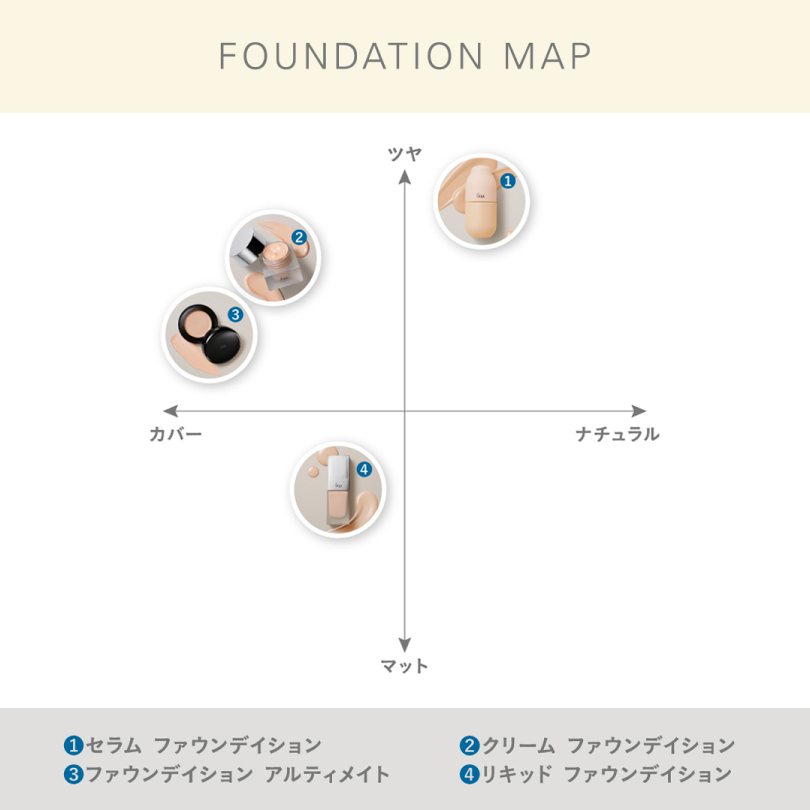 セラム ファウンデイション